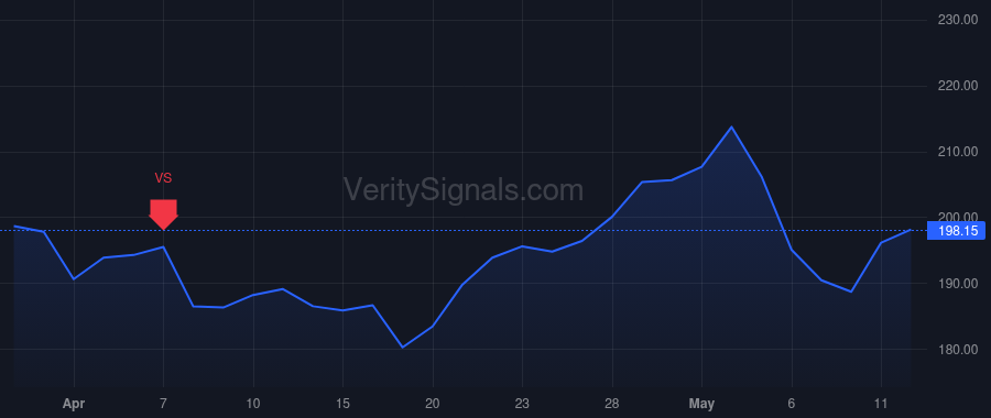 FANG price after insider trade by Meloy Charles Alvin