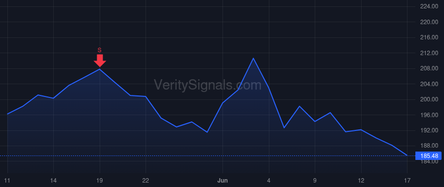 FANG price after insider trade by Dick Teresa L.