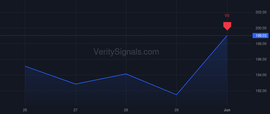 FANG price after insider trade by Dick Teresa L.