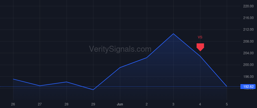 FANG price after insider trade by Dick Teresa L.