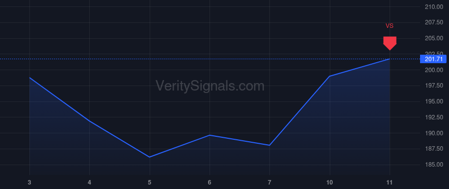 FANG price after insider trade by Van't Hof Matthew Kaes