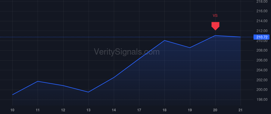 FANG price after insider trade by Van't Hof Matthew Kaes