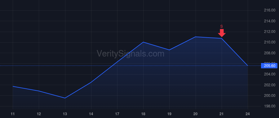 FANG price after insider trade by Van't Hof Matthew Kaes