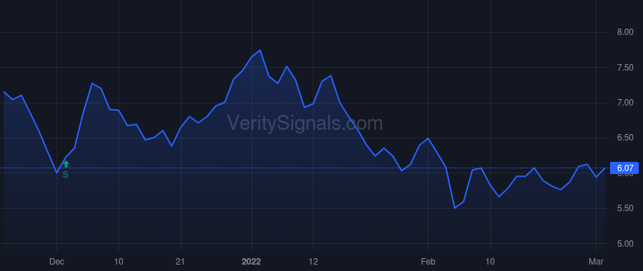 FARM price after insider trade by Maserang II D Deverl