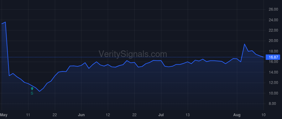 FARO price after insider trade by WASSERMAN YUVAL