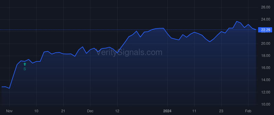 FARO price after insider trade by DAVERN ALEXANDER M