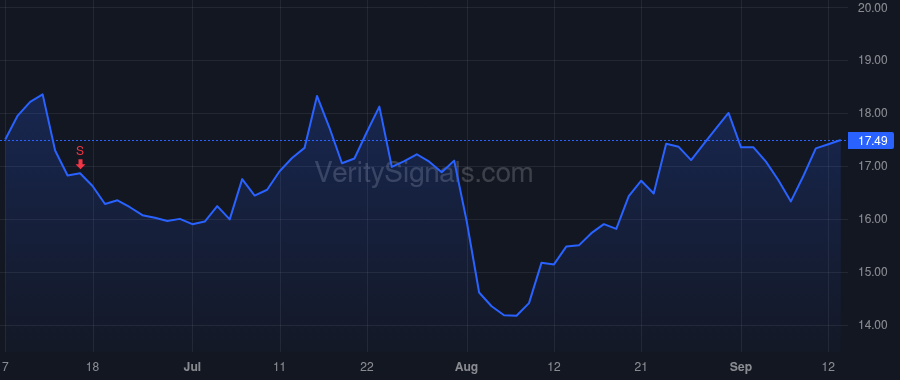 FARO price after insider trade by WASSERMAN YUVAL