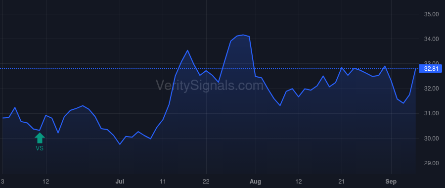 FAST price after insider trade by HSU Hsenghung Sam