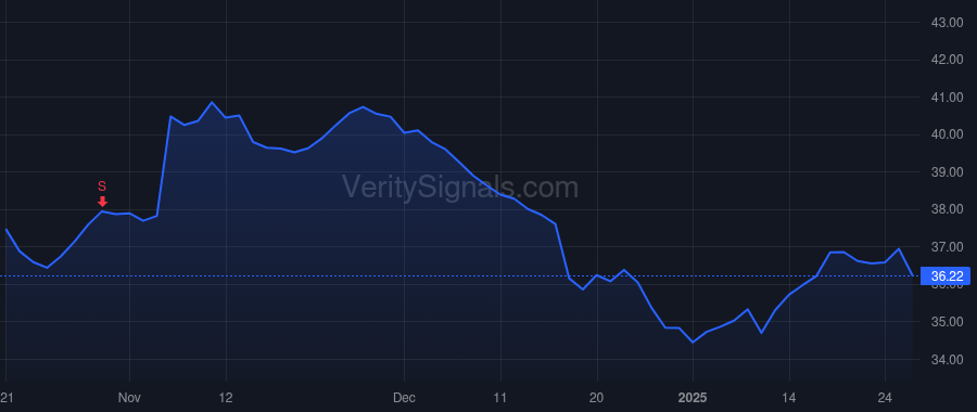 FAST price after insider trade by WISECUP REYNE K