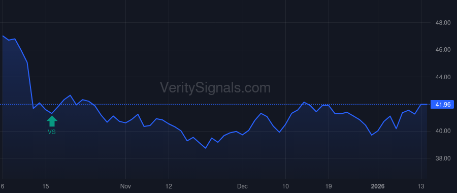 FAST price after insider trade by HSU Hsenghung Sam
