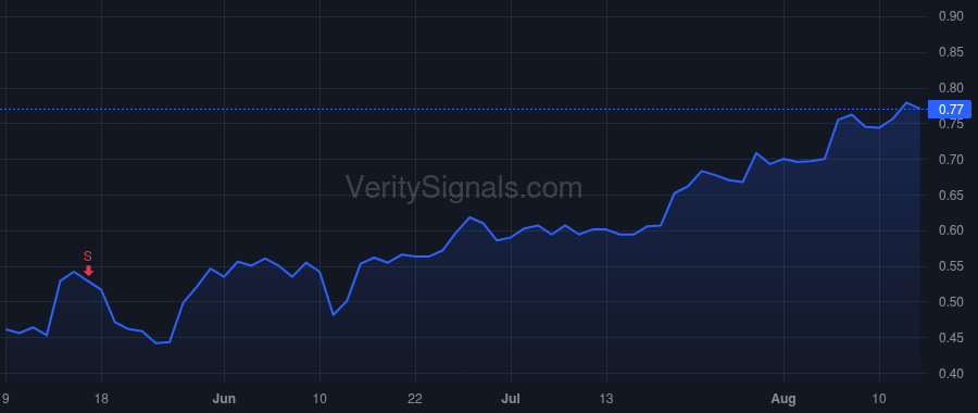 FAT price after insider trade by WIEDERHORN ANDREW