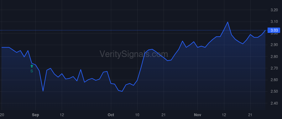 FAT price after insider trade by Elenowitz Mark