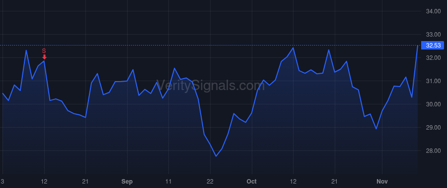 FBC price after insider trade by MATLIN DAVID J
