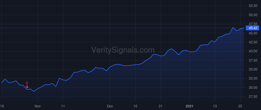 FBC price after insider trade by MATLIN DAVID J