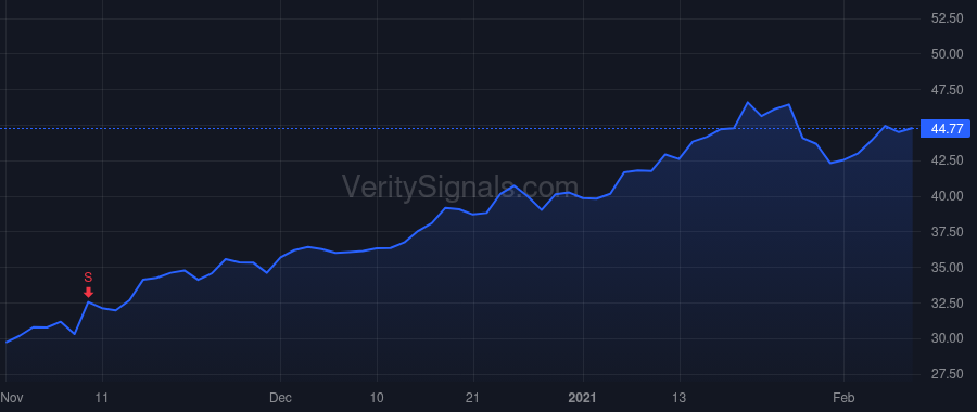 FBC price after insider trade by MATLIN DAVID J