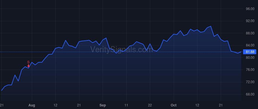 FBHS price after insider trade by Fink Nicholas I.