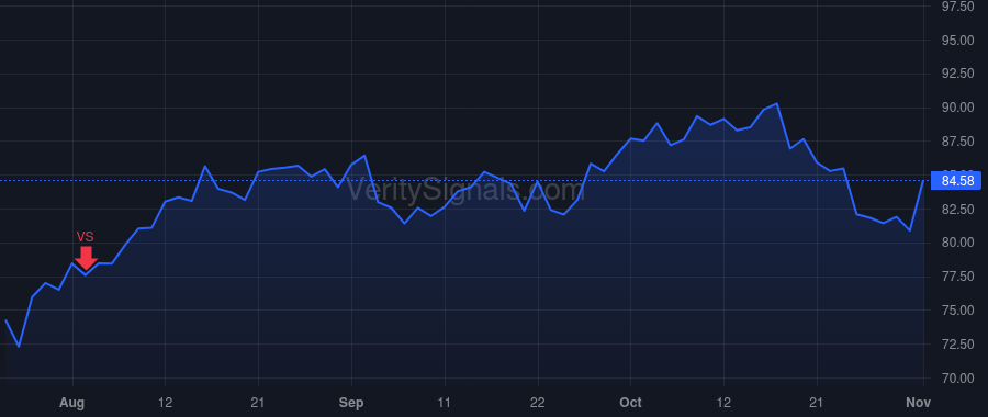 FBHS price after insider trade by FINLEY BRETT E