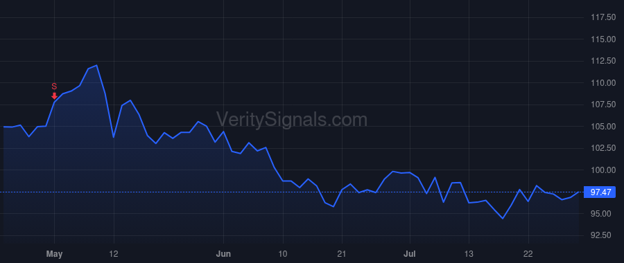 FBHS price after insider trade by Fink Nicholas I.