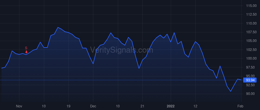 FBHS price after insider trade by PHYFER CHERI M