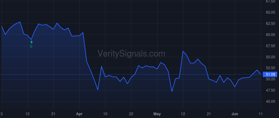 FBIN price after insider trade by Papesh Kristin