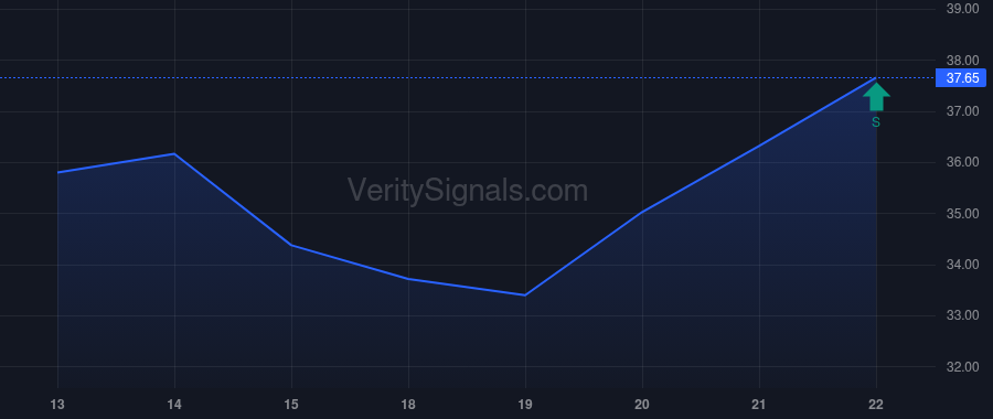 FBIN price after insider trade by Pictet Asset Management Holding SA