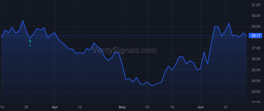 FBIZ price after insider trade by Harris John J