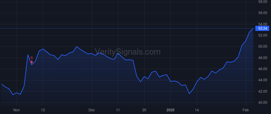 FBIZ price after insider trade by CHAMBAS COREY A
