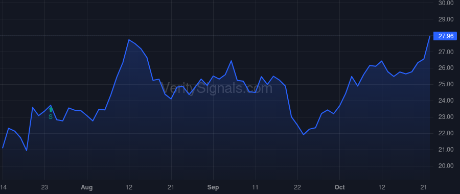 FBK price after insider trade by Ayers James W.