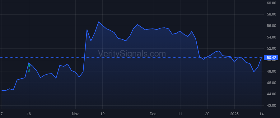 FBK price after insider trade by Ayers James W.
