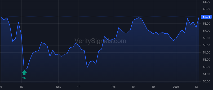 FBK price after insider trade by Jubran Raja J.