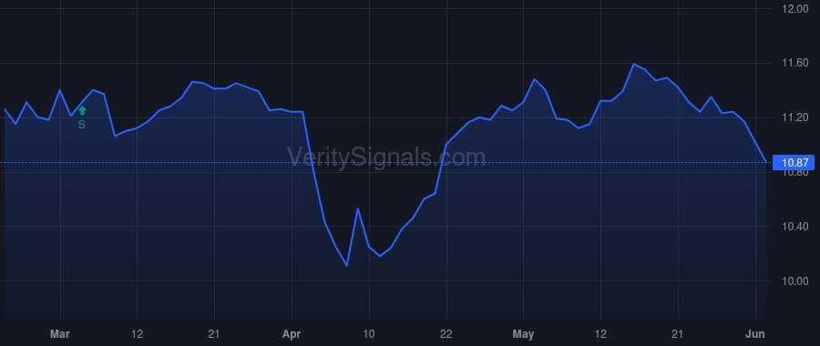 FBLA price after insider trade by Baker Randall L