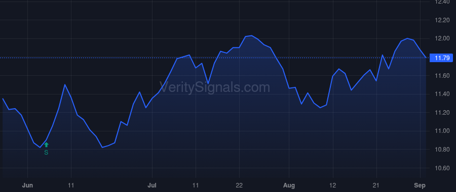 FBLA price after insider trade by Folds Josh C