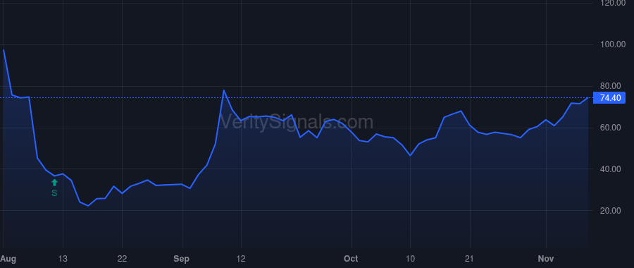 FBLG price after insider trade by Khoja Hamid