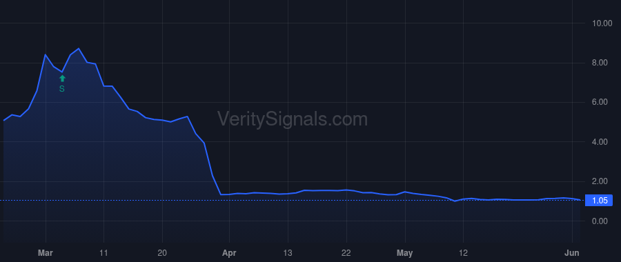 FBLG price after insider trade by Khoja Hamid