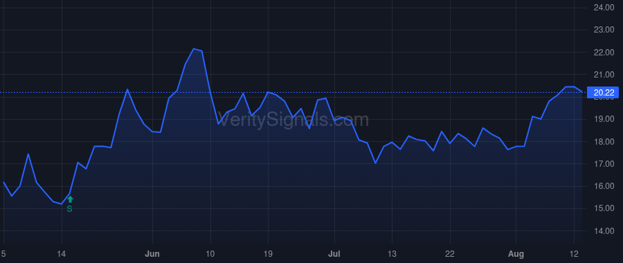 FBMS price after insider trade by GIBSON E RICKY