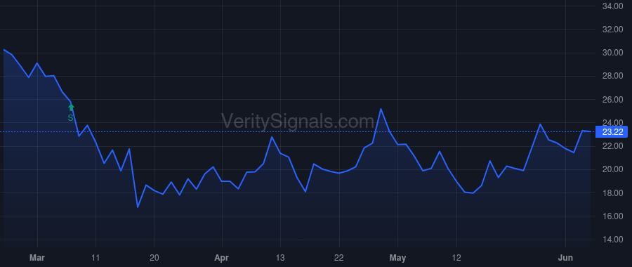 FBNC price after insider trade by MOORE RICHARD H