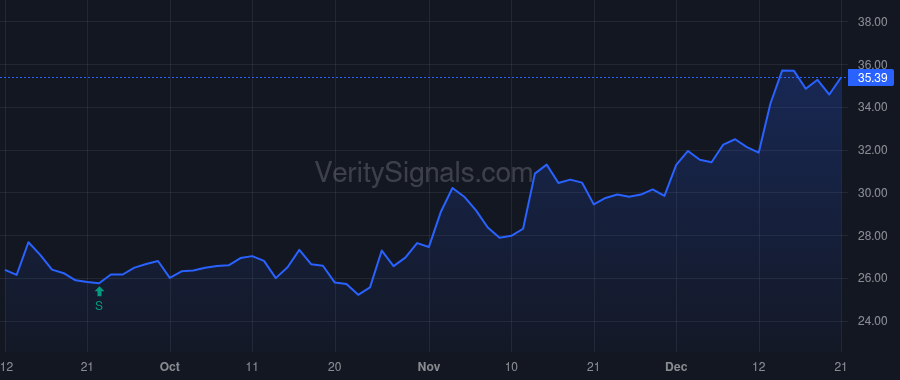 FBNC price after insider trade by MOORE RICHARD H
