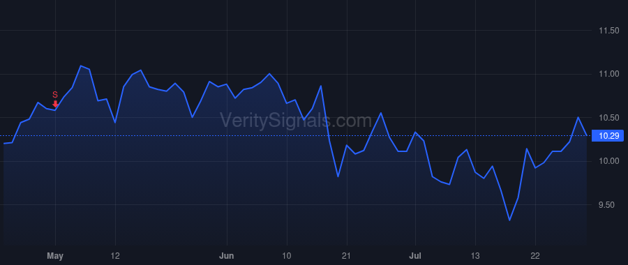 FBP price after insider trade by ALEMAN AURELIO