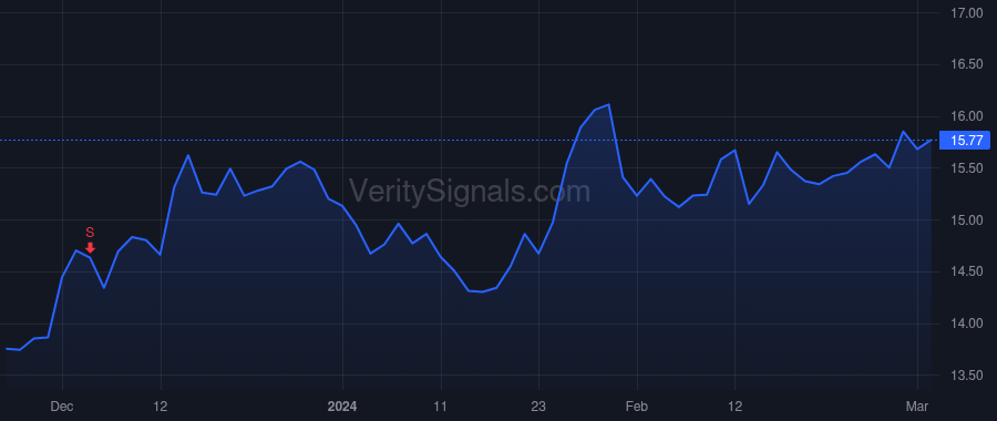 FBP price after insider trade by ALEMAN AURELIO