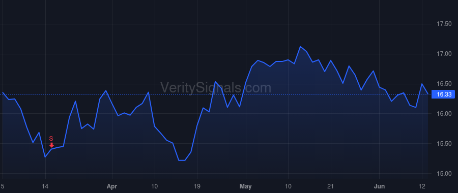 FBP price after insider trade by ALEMAN AURELIO