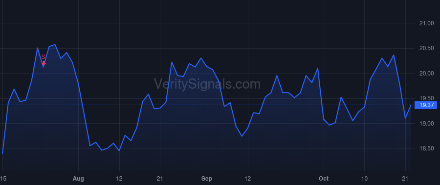 FBP price after insider trade by ALEMAN AURELIO