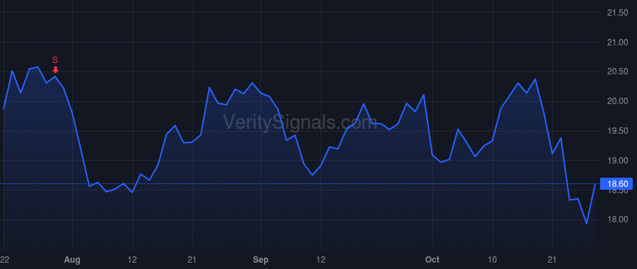 FBP price after insider trade by Kafka Donald