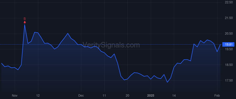 FBP price after insider trade by ALEMAN AURELIO