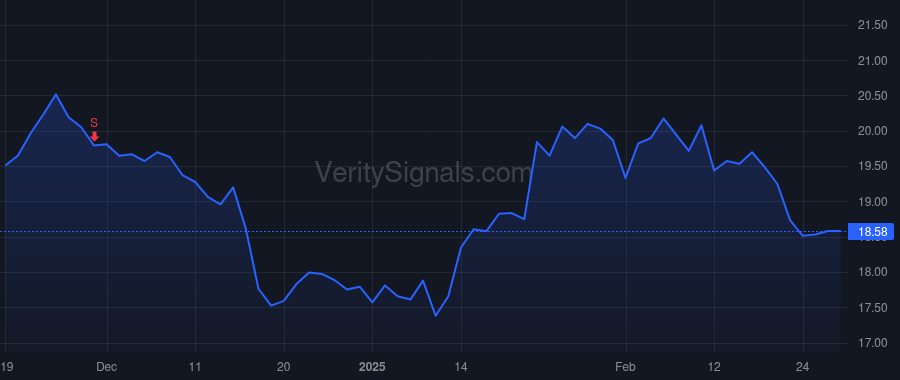 FBP price after insider trade by HERENCIA ROBERTO  R