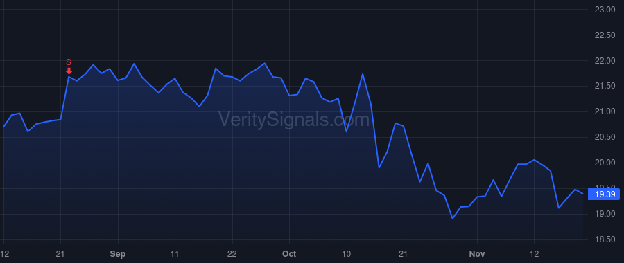 FBP price after insider trade by ALEMAN AURELIO
