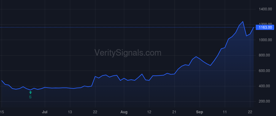 FBRX price after insider trade by Riley Antony A