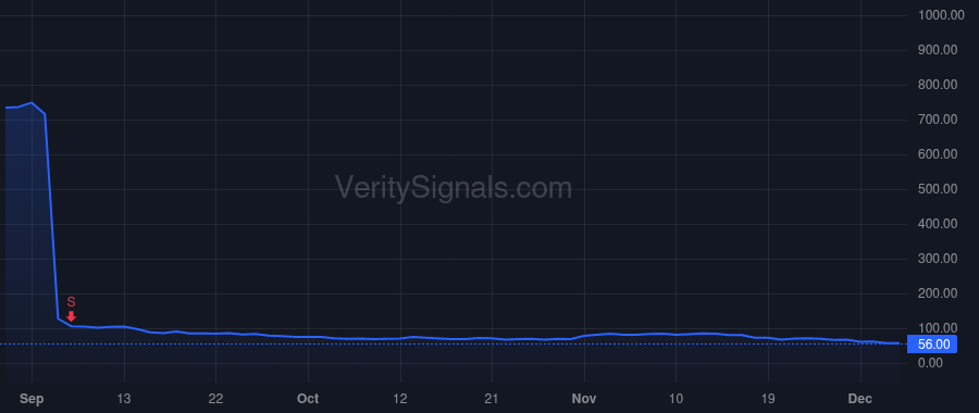 FBRX price after insider trade by Riley Antony A