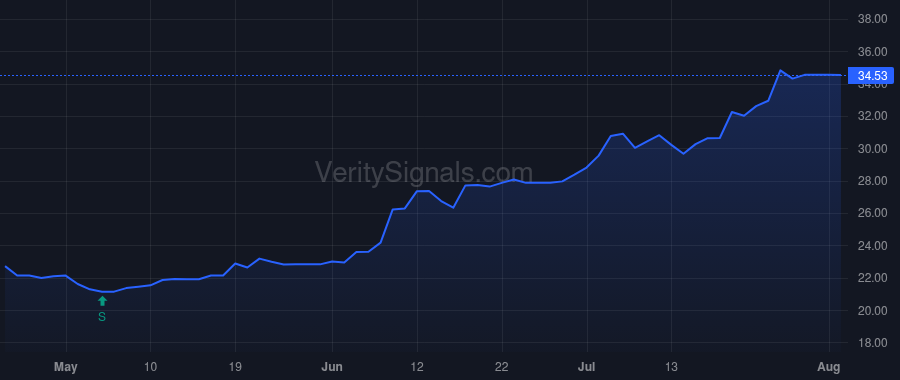 FCAP price after insider trade by FREDERICK CHRIS