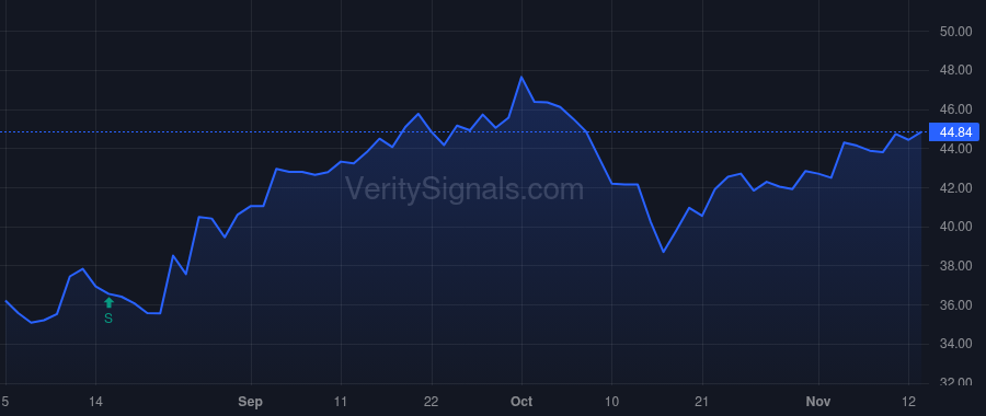 FCAP price after insider trade by FREDERICK CHRIS