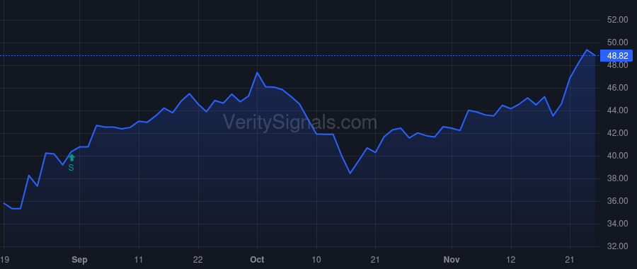 FCAP price after insider trade by ERNSTBERGER KATHY